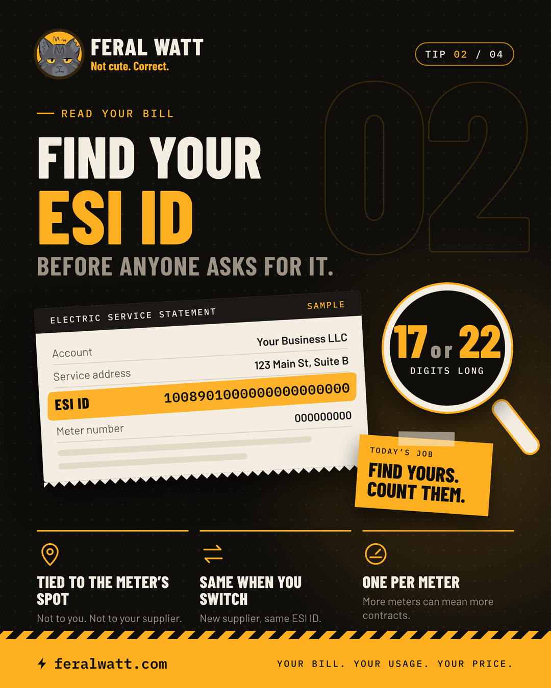 Feral Watt tip 02. Find your ESI ID before anyone asks for it. A sample bill with the ESI ID line highlighted (fake number) and a magnifier: 17 or 22 digits long. Sticky note: Today's job: find yours, count them. Tied to the meter's spot. Same when you switch. One per meter.
